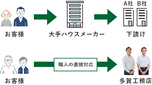 スピーディー解決　イメージ図　画像