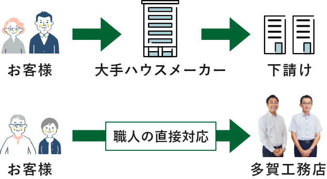 スピーディー解決　イメージ図　画像