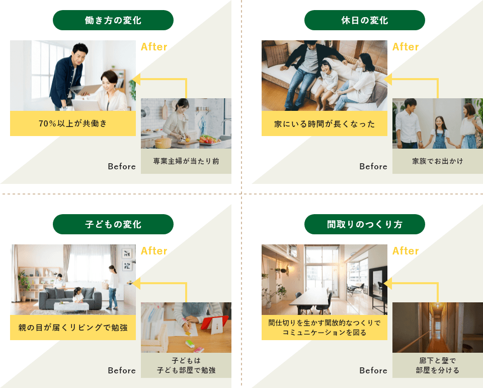 今と昔の暮らしの違い　イメージ図　画像